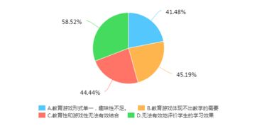 四川省教育信息技術(shù)科研課題網(wǎng)與網(wǎng)絡(luò)信息技術(shù)發(fā)展概述