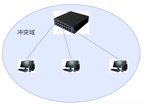 網(wǎng)絡(luò)通信 核心設(shè)備、關(guān)鍵技術(shù)與發(fā)展趨勢