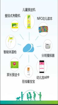 優(yōu)秀智慧幼兒園客戶端 優(yōu)選廠商、安全開(kāi)發(fā)與價(jià)格解析