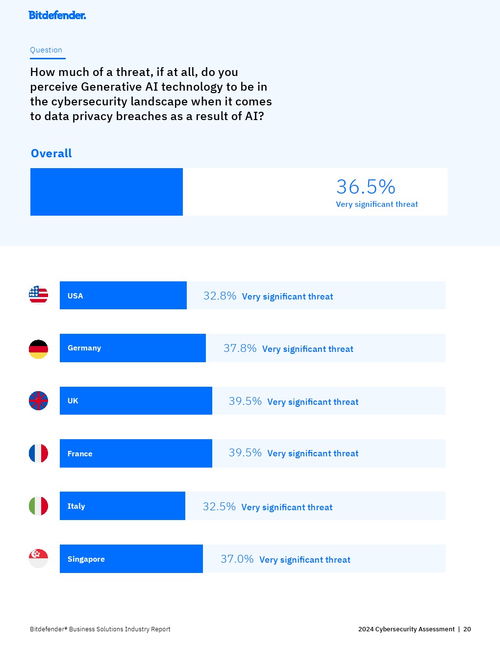 BitFinder 2024年網(wǎng)絡(luò)安全評(píng)估報(bào)告 網(wǎng)絡(luò)與信息安全軟件開(kāi)發(fā)現(xiàn)狀與未來(lái)趨勢(shì)