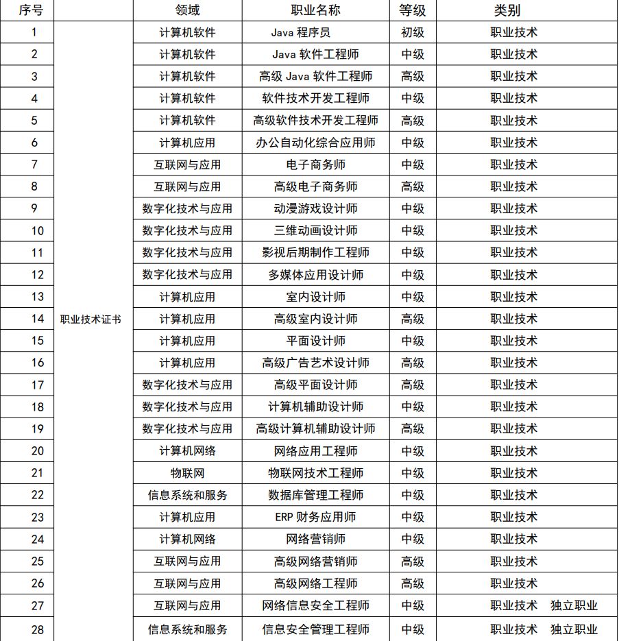 網絡信息安全工程師 電氣與軟件開發融合的守護者
